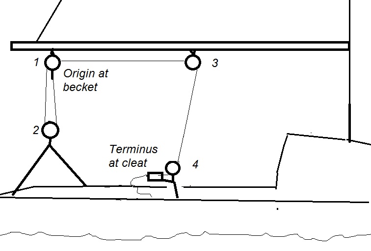 SternTravellerDiagram.jpg