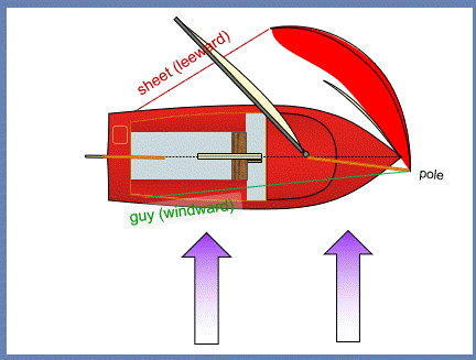 Spinnaker-Broad-Reach.gif