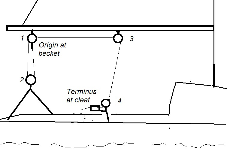 SternTravellerDiagram.jpg