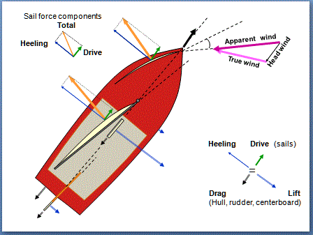 Boat-Force-Balance.gif