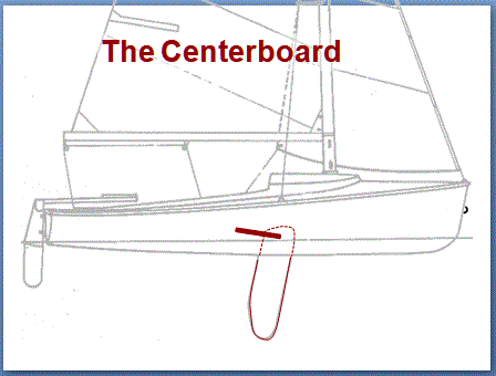 Centerboard.GIF
