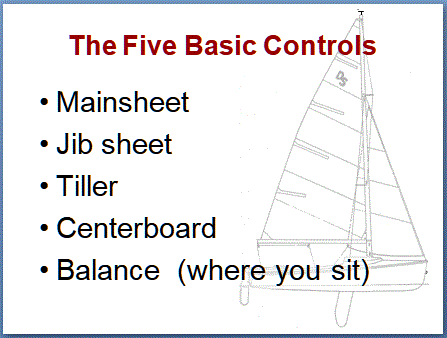 Five-Basic-Controls.GIF