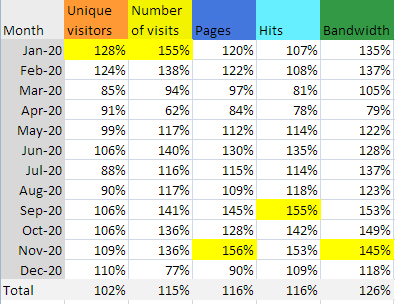 ForumStats2020.png