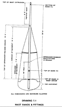 Mast Detail